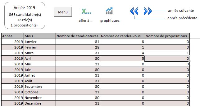 Bilan annuel