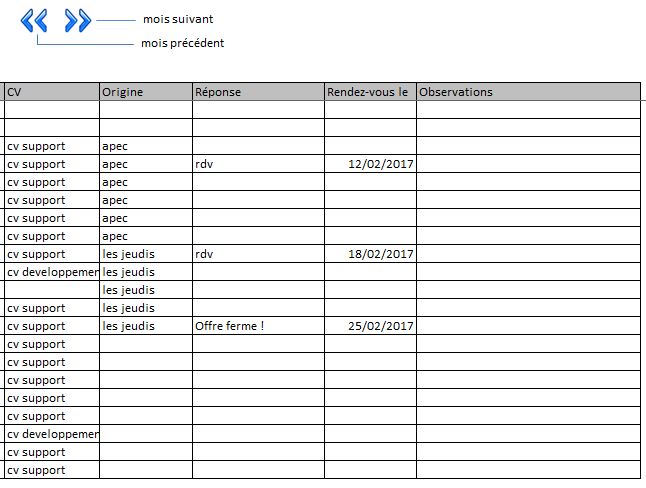 Liste des candidatures (suite)