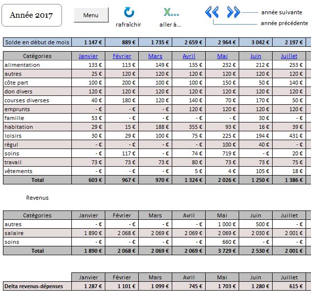 Bilan annuel