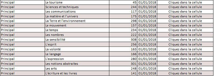 Listes de vocabulaire de mots anglais (suite)