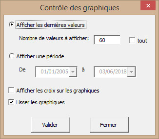 Paramètres des graphiques