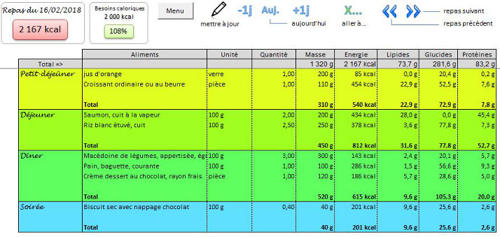 Calculateur de calories des repas